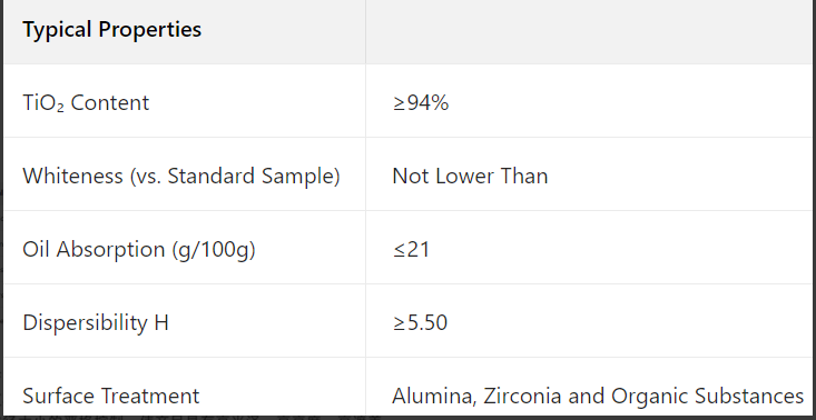 Domestic Rutile Titanium Dioxide
