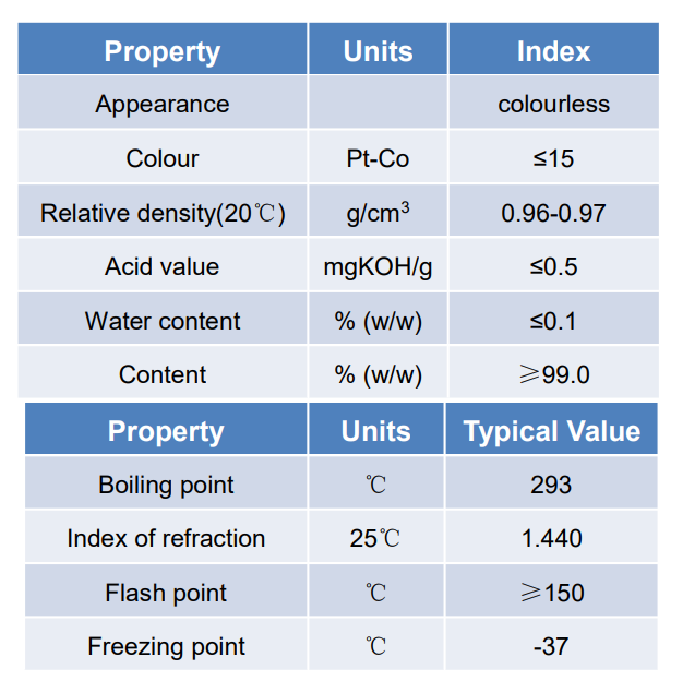 Odorless Coalescing Agent-290A（净味成膜助剂/净味醇酯290A）